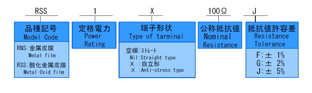 品名構成