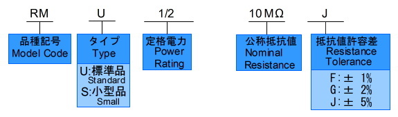 品名構成