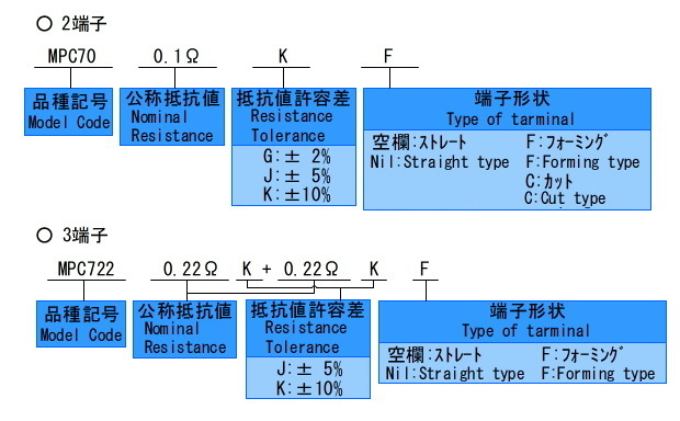 品名構成