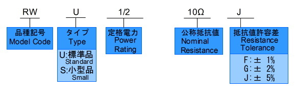 品名構成