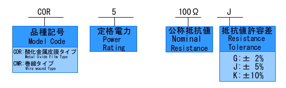 品名構成