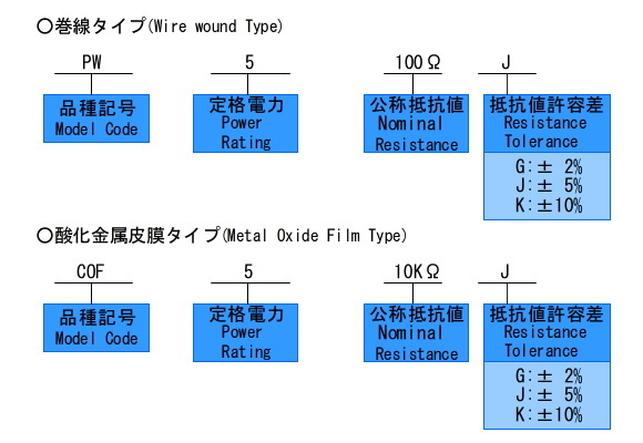 Type composition