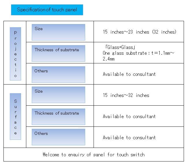 Product specifications