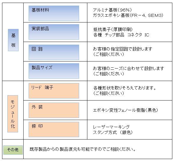 HIC製品仕様表