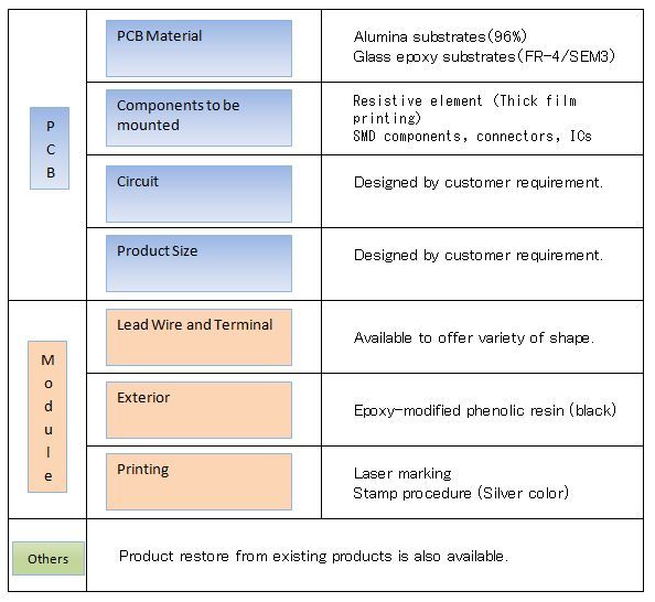 Product specification of HIC