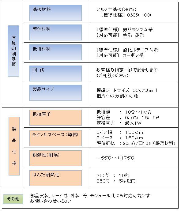 厚膜印刷仕様表