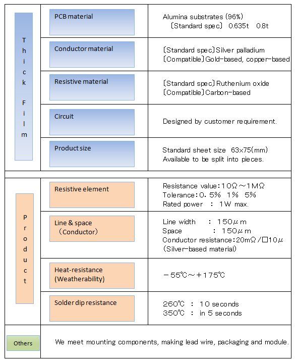 Specification