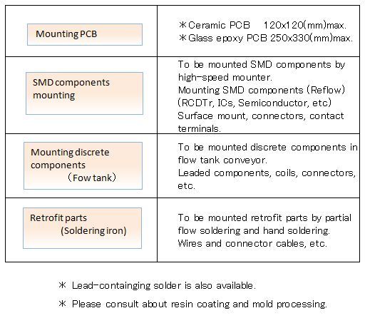 PCB mounting