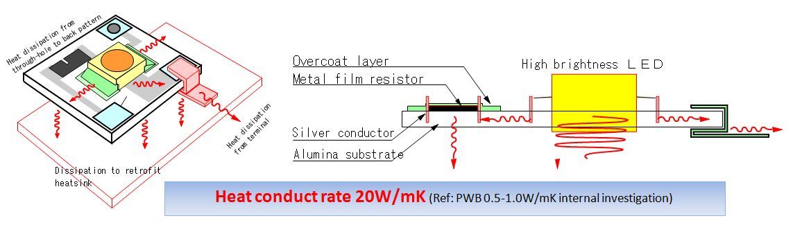 LED mounting board