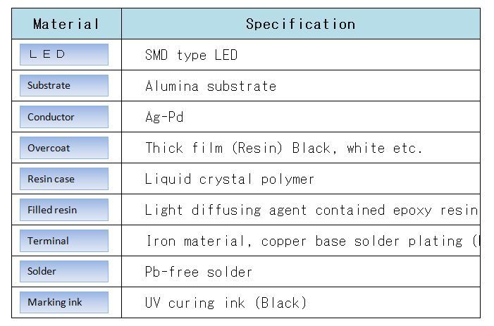 LED mounting board