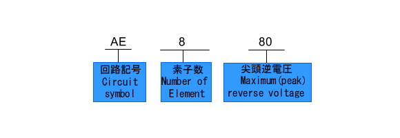 品名構成(例)