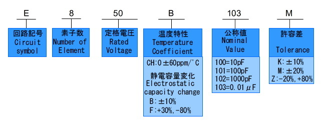 品名構成(例)