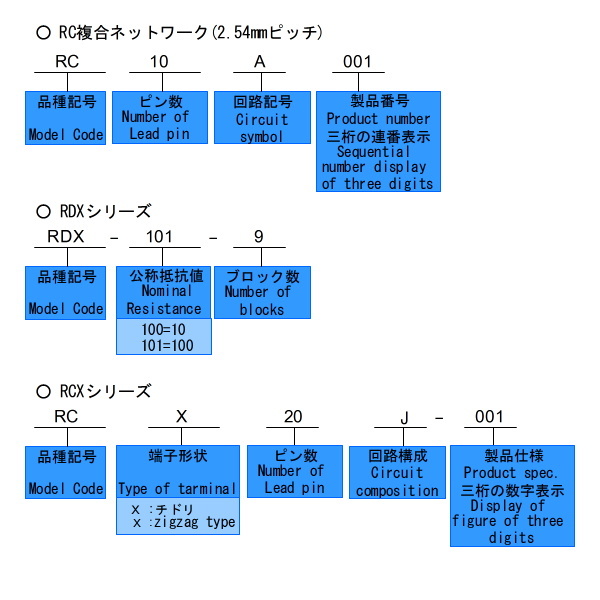 Type composition