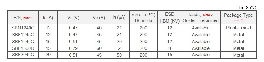 Solar Cell Protection Diode