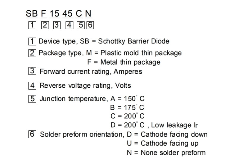 Product name composition