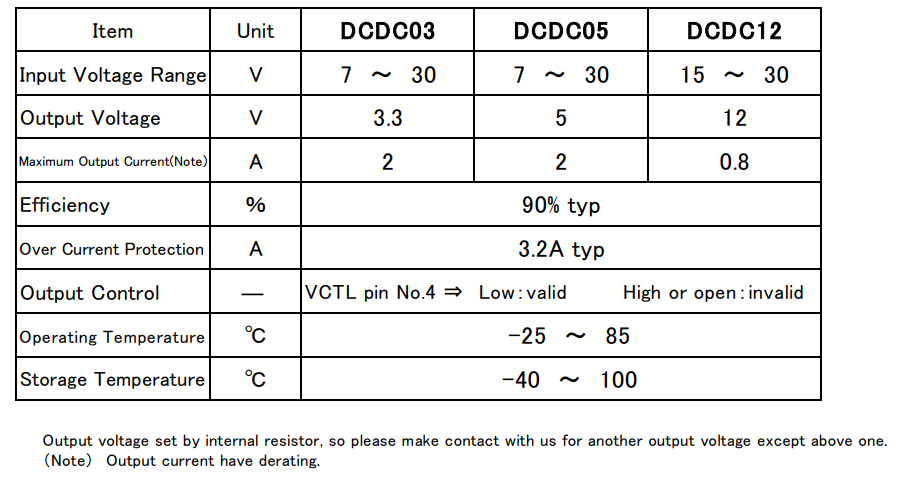 Product specification of DC／DC  CONVERTER
