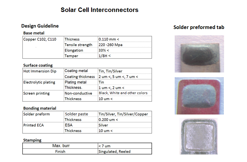 Coming soon Solar cell interconnectors