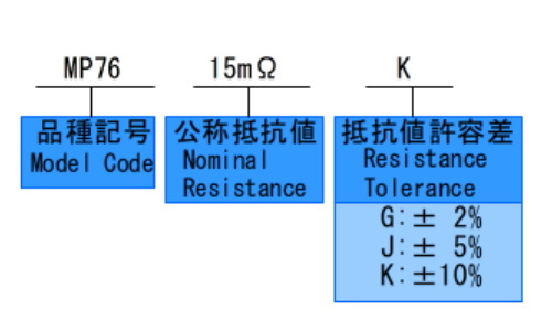 品名構成