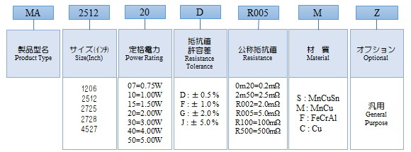 品名構成
