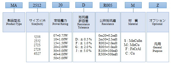 品名構成