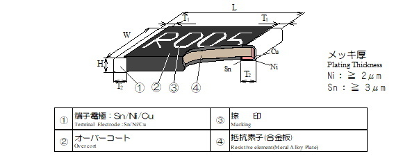 構造