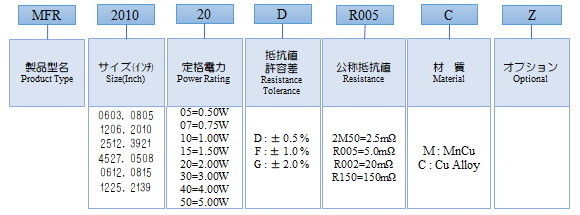 品名構成