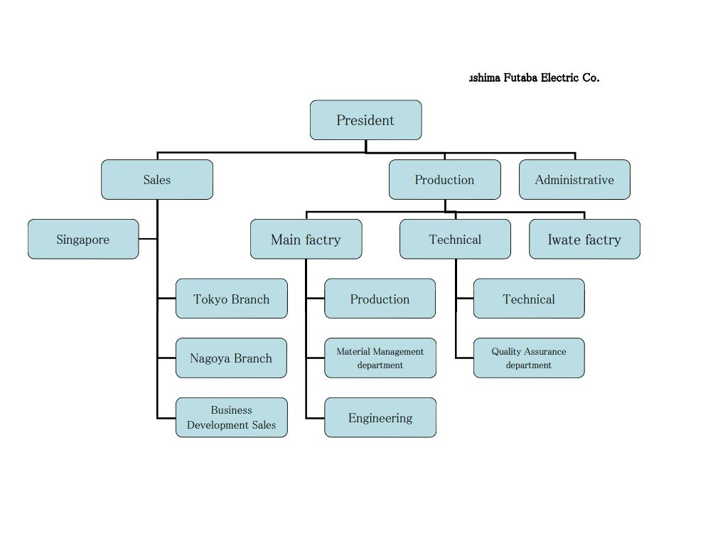 Organization Chart